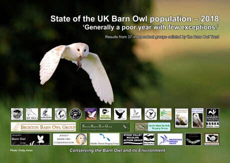 Barn Owl Trust 2018
